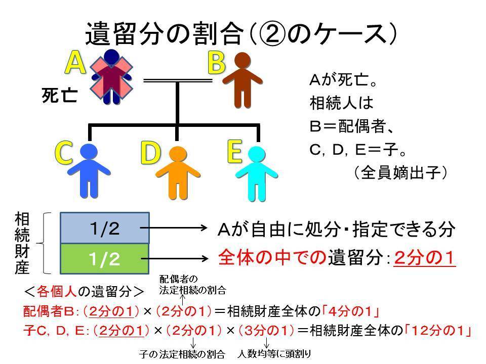 遺留分の割合イメージ.jpg